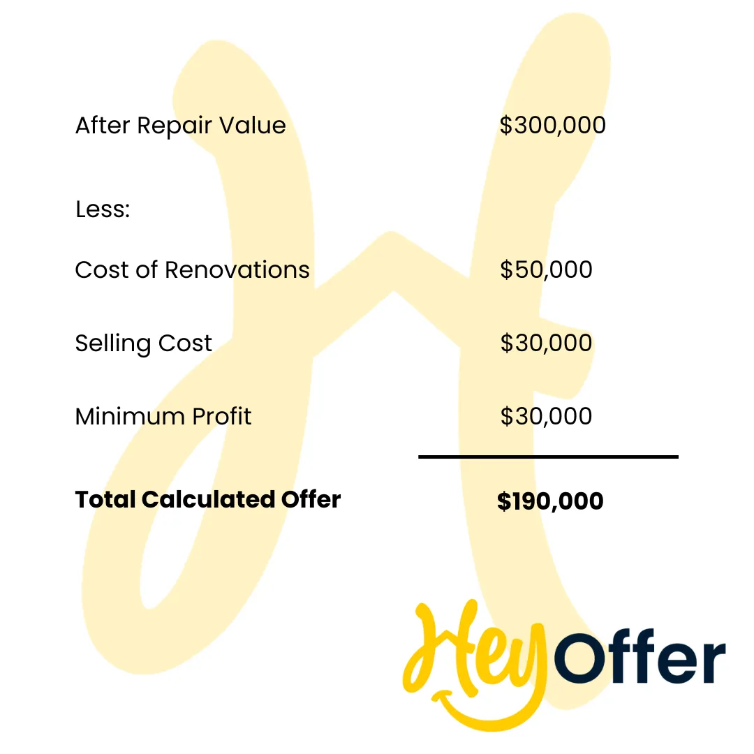 How it Works Allentown PA Property Buying Company